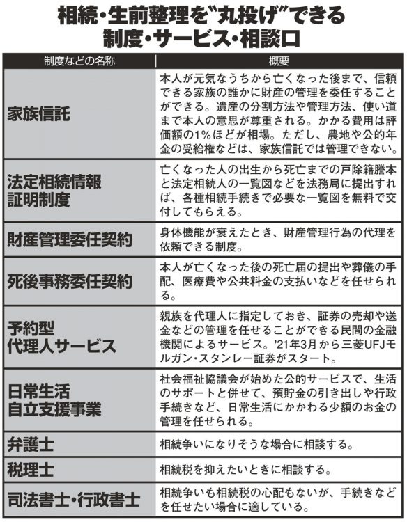 相続・生前整理を“丸投げ”できる制度・サービス・相談口