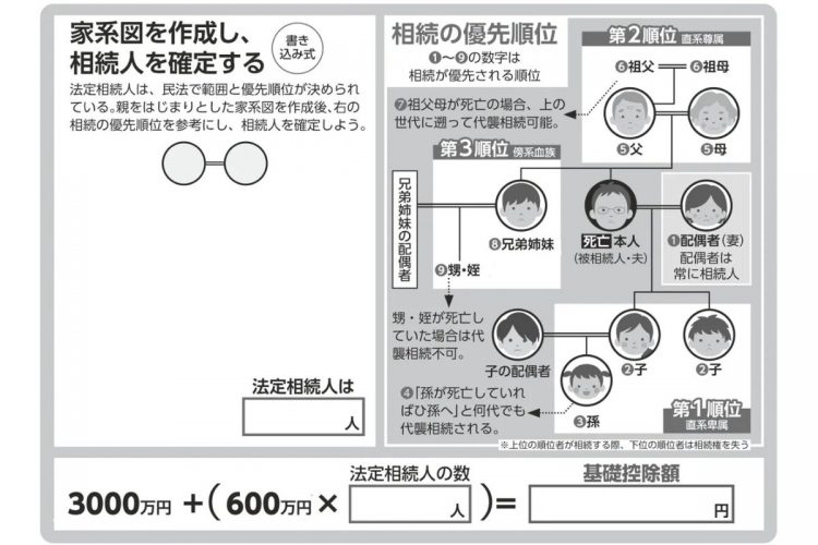 まずは相続人の確認から