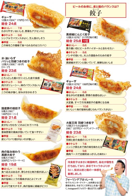 【餃子】部門（全7商品）