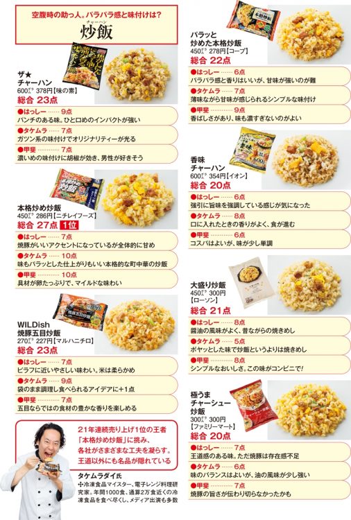 【炒飯】部門（全7商品）