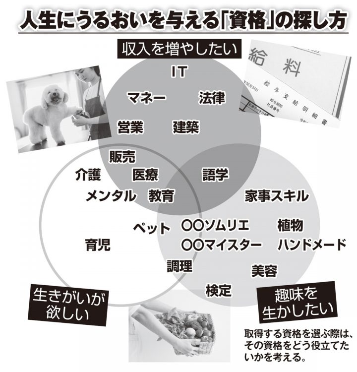 取得する資格を選ぶ際は、その資格をどう役立てたいかを考える