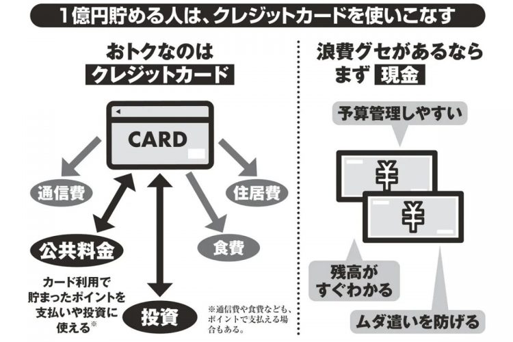 公共料金などの固定費をクレジットカード払いにすればポイントも貯まりやすい（イラスト／GettyImages）