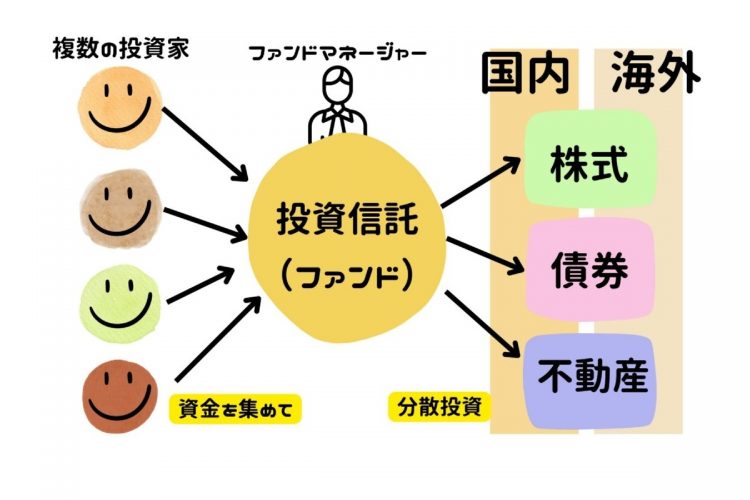 投資初心者でも始めやすい「投資信託」ってどんなもの？