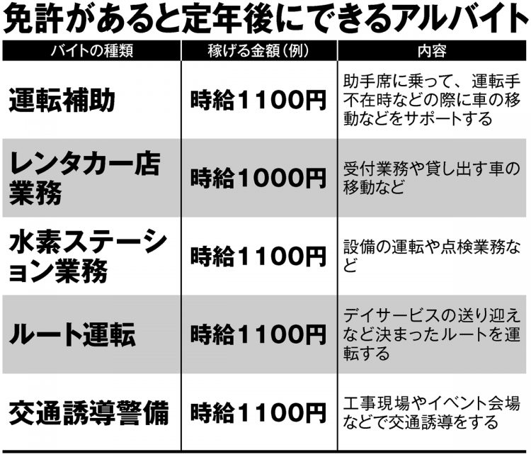 免許があると定年後にできるアルバイト5選