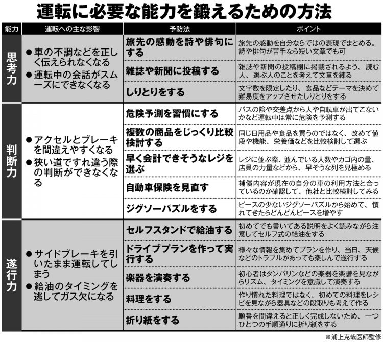 運転に必要な能力を鍛えるための30の方法【その2】