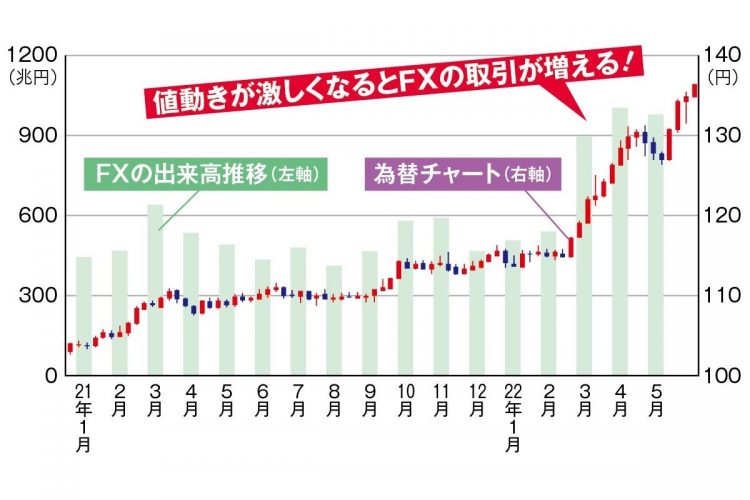 インフレ・円安・株安で金融市場が激変！GMOクリック証券のFXでチャンスを掴む
