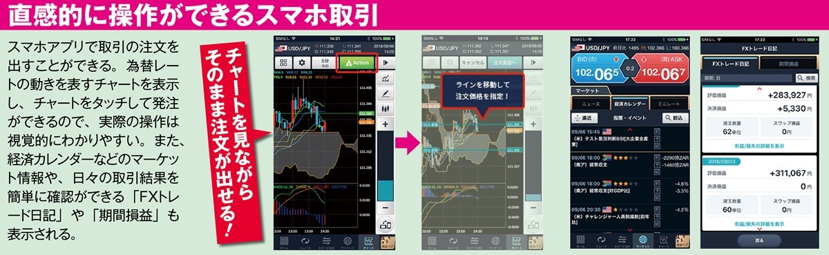 直感的に操作ができるスマホ取引