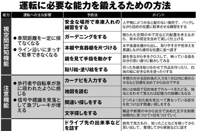 運転に必要な能力を鍛えるための30の方法【その1】