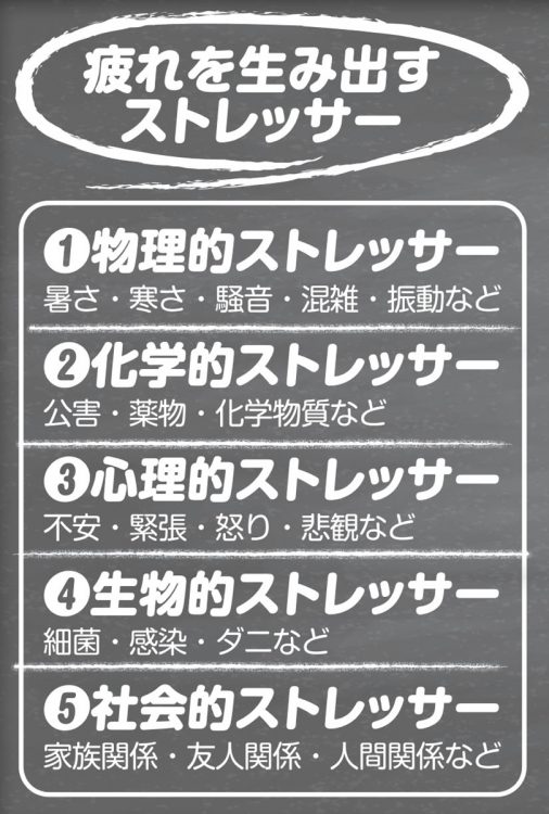 疲れを生み出すストレッサー5選