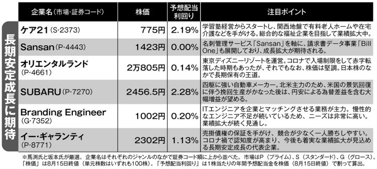 専門家が注目する「長期安定成長に期待できる銘柄」6