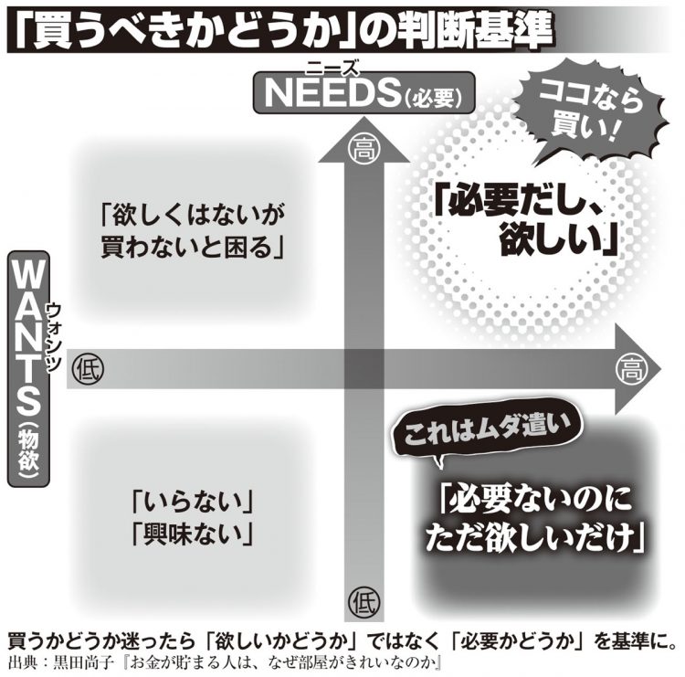 それはNEEDSかWANTSか？「買うべきかどうか」の判断基準