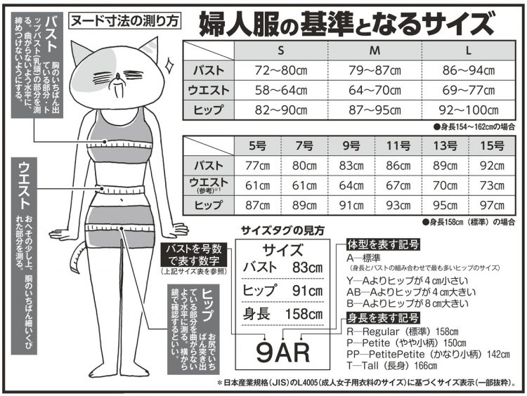 ヌード寸法の測り方「婦人服の基準となるサイズ」