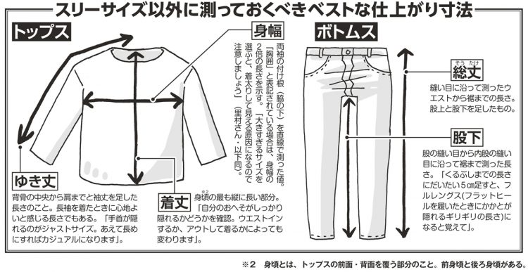 スリーサイズ以外に測っておくべきベストな仕上がり寸法