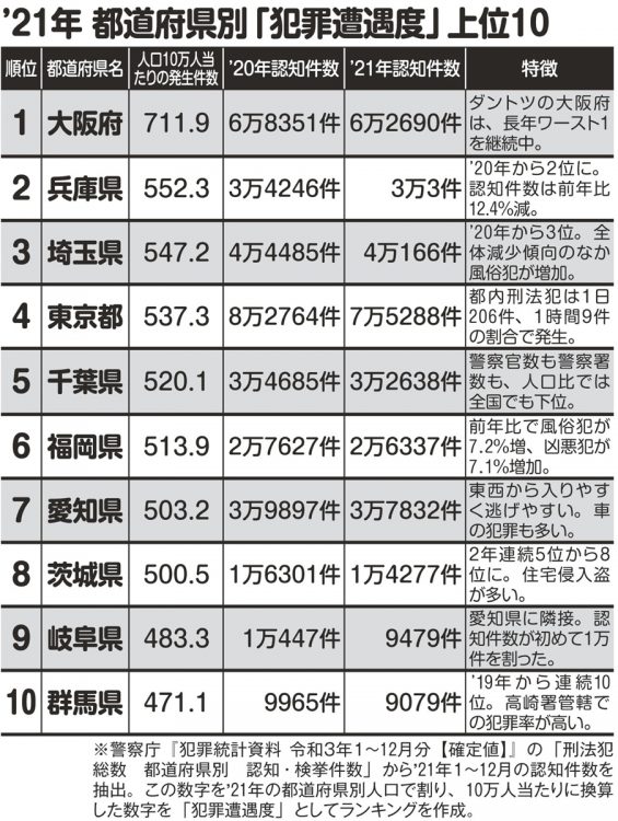 日本の犯罪学 7(1978-95 1)(原因) 8(1978-95 2)(対策)