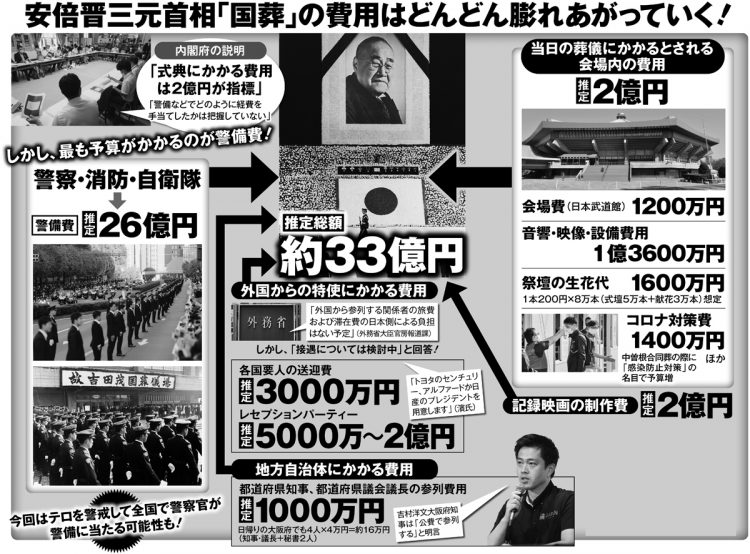 安倍晋三・元首相「国葬」で予想される「本当の費用」とその内訳