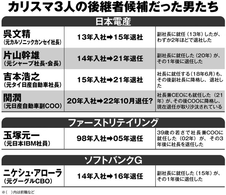 カリスマ3人の後継者候補だった男たち