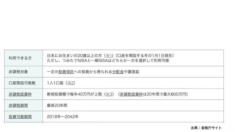 金融庁によるNISA制度の説明