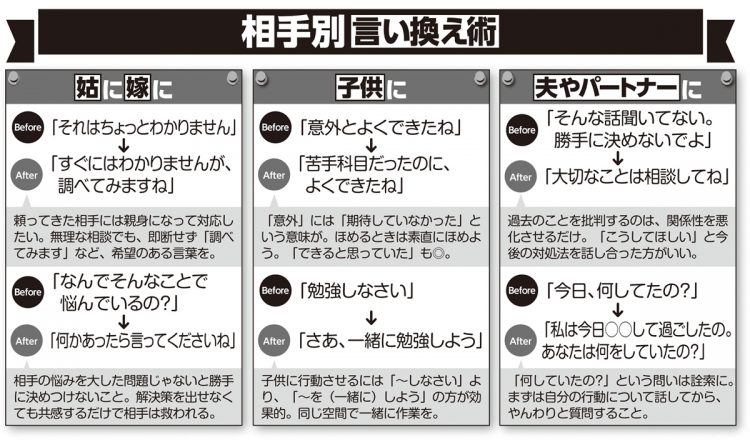 相手別の言い換え術【パートナー、子供、姑・嫁】