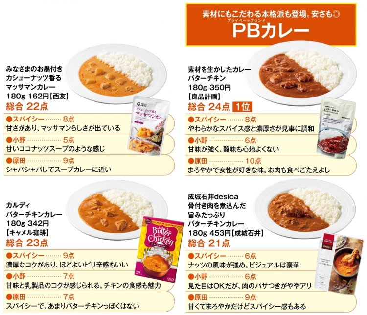 「PBカレー」【1】