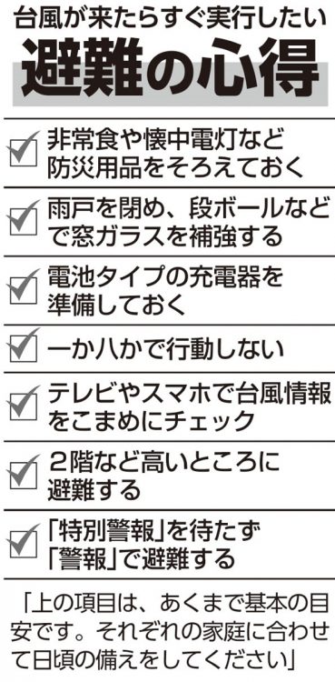 台風が来たらすぐ実行したい避難の心得