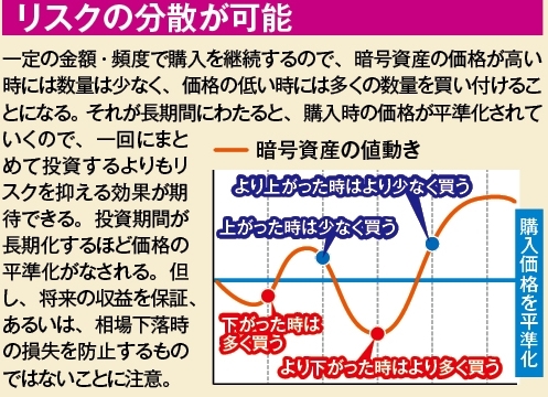 リスクの分散が可能