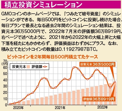 積立投資シミュレーション