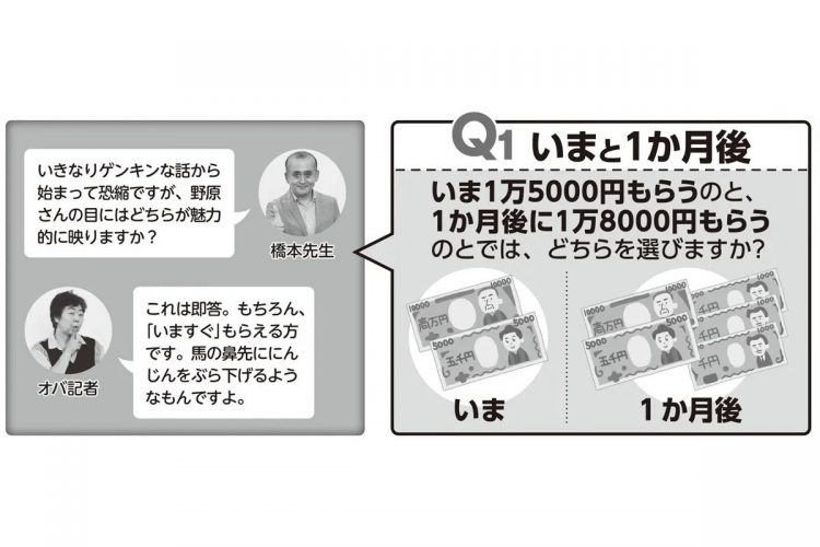 「いま1万5000円もらう」のと「1か月後に1万8000円もらう」のとでは、どちらを選びますか？