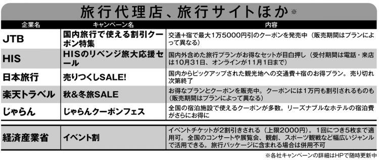 「全国旅行支援」がさらにお得に！各社のキャンペーン一覧【旅行代理店、旅行サイトなど】