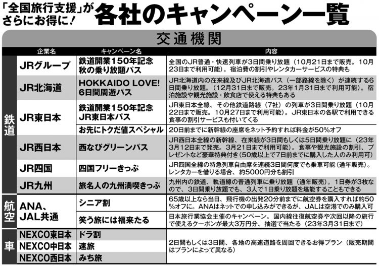 「全国旅行支援」がさらにお得に！各社のキャンペーン一覧【交通機関】