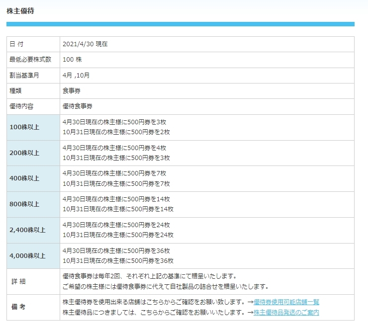 東和フードサービスの株主優待情報（同社ホームページより）