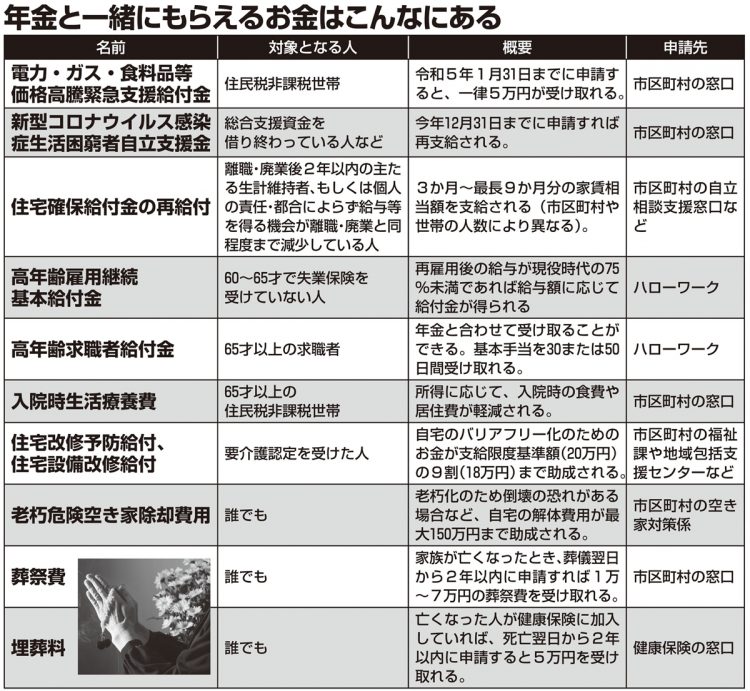 年金と一緒にもらえるお金一覧