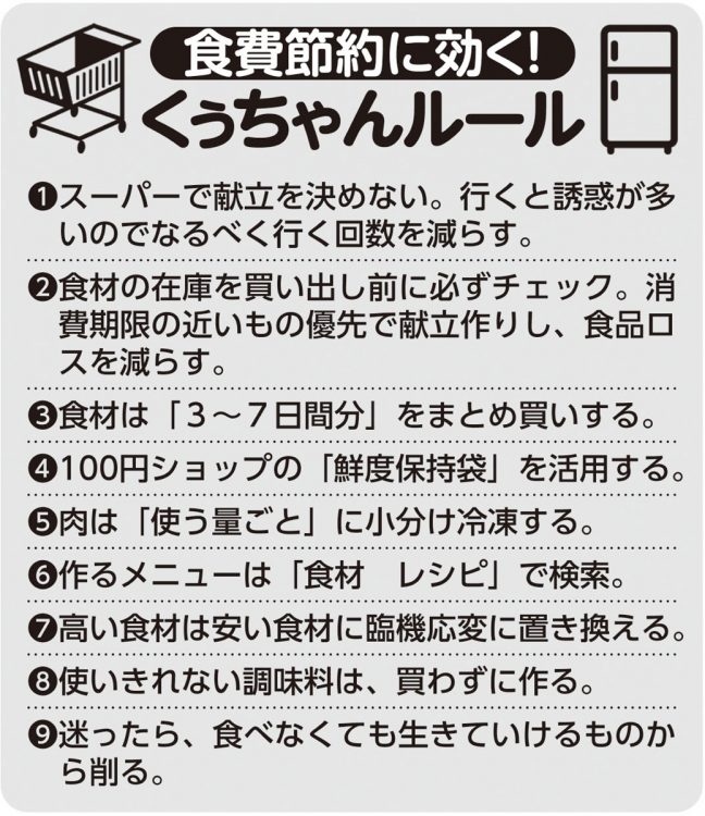 食費節約に効く！「くぅちゃんルール」