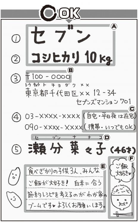 「達人が書く懸賞用はがき」の一例とポイント