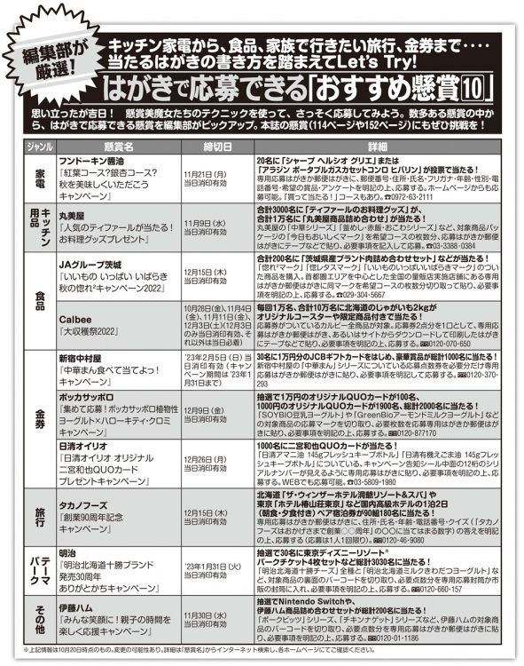 まだ間に合う！家電、食品から金券まで、はがきで応募できる注目の懸賞10