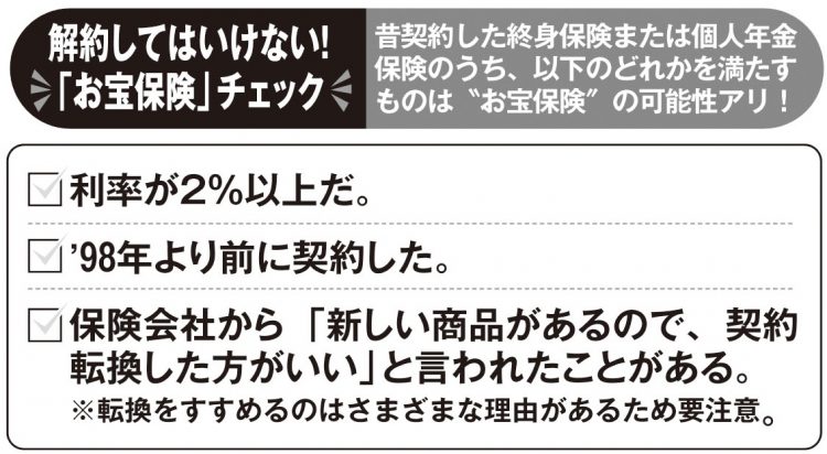 解約してはいけない「お宝保険」チェック