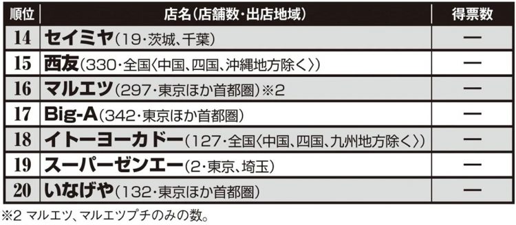 第4回「スーパー総選挙」ベスト20【その3】