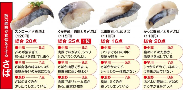 さば「酢の酸味が食欲をそそる」