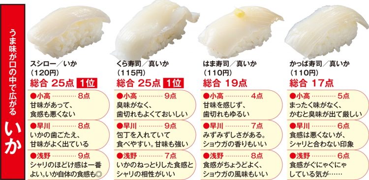 いか「うま味が口の中で広がる」