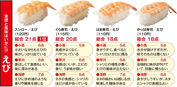 えび「食感と風味はいかに！？」