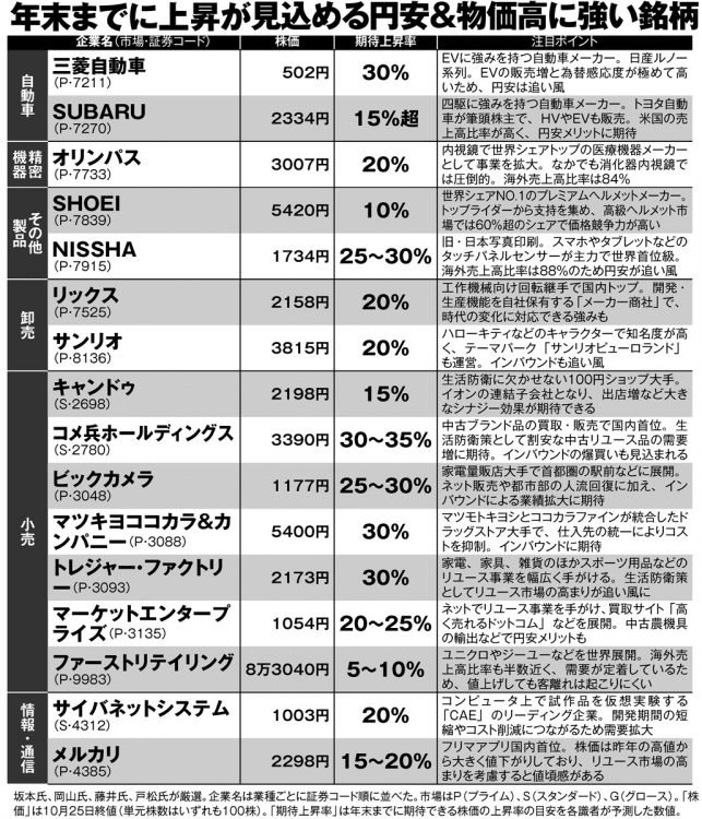 円安＆物価高に強い銘柄44【その2】