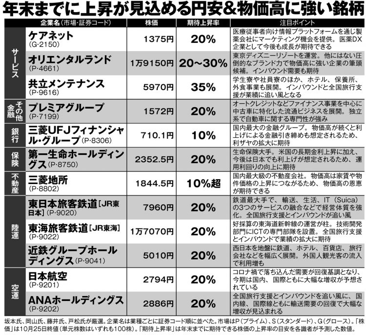 円安＆物価高に強い銘柄44【その3】