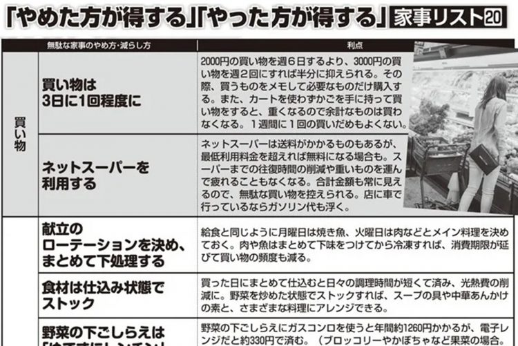 「やめた方が得する」「やった方が得する」家事リスト（買い物、料理、家計プラン）