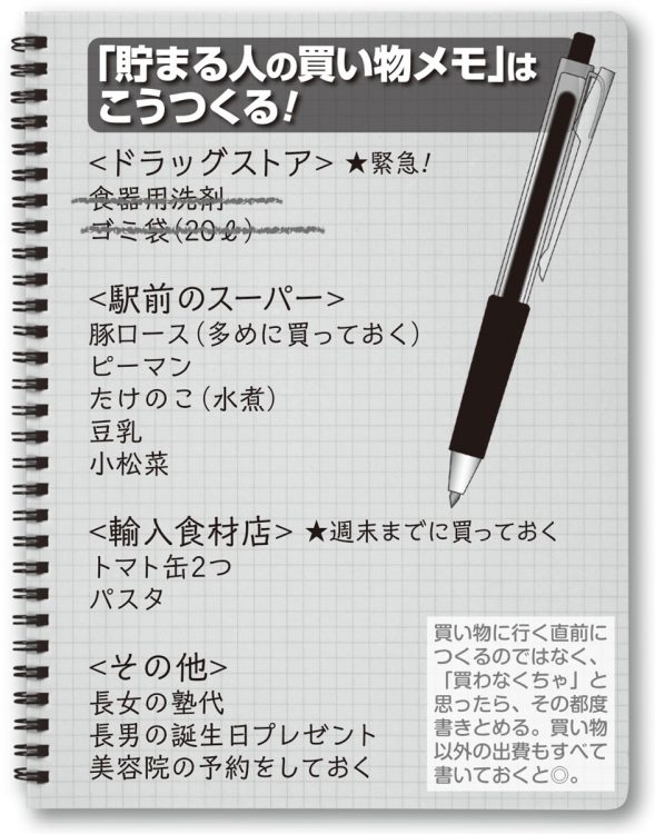 「貯まる人の買い物メモ」参考例