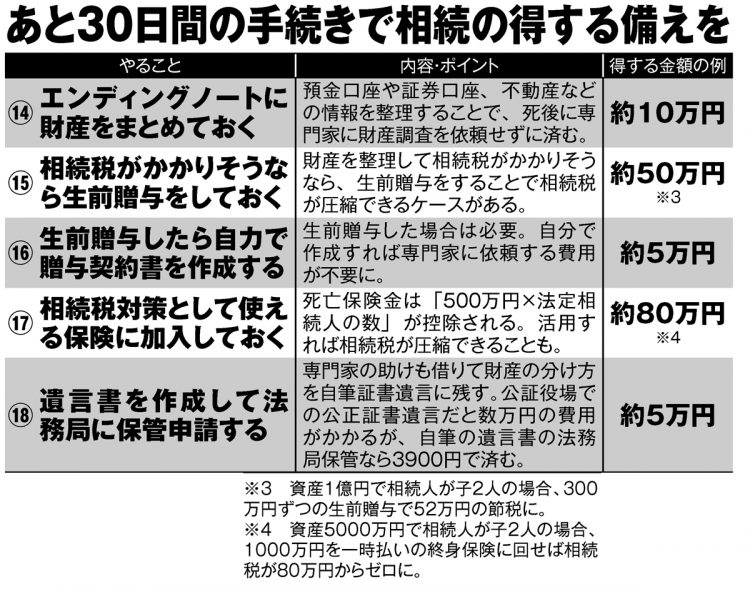 今年中にも実践できる相続の備え5