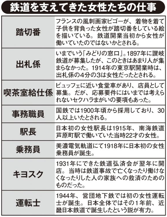 踏切番や出札係も。鉄道を支えてきた女性たちの仕事