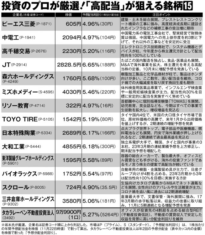 投資のプロが厳選「高配当」が狙える銘柄15