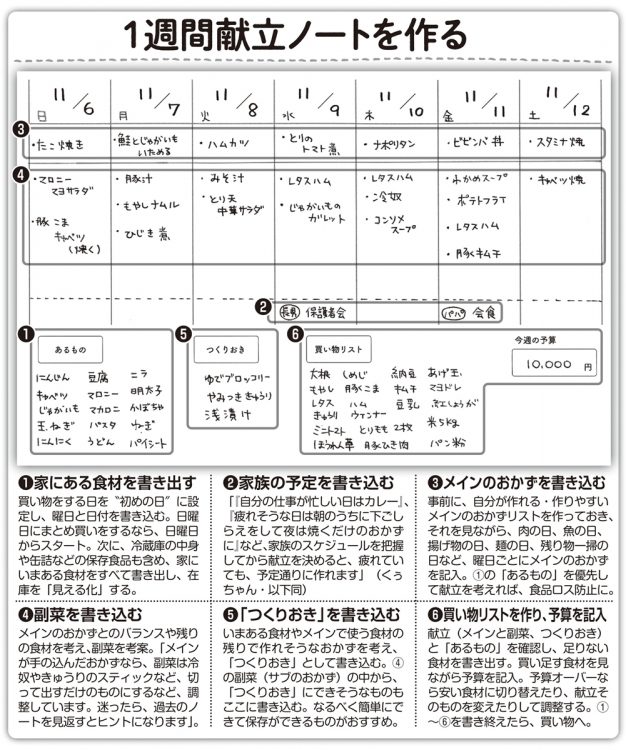 時短節約家・くぅちゃんの「1週間献立ノート」の例