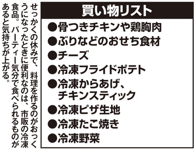 12月16～24日までに買っておきたいものリスト