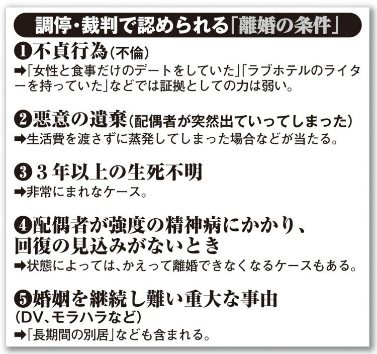 調停・裁判で認められる「離婚の条件」5