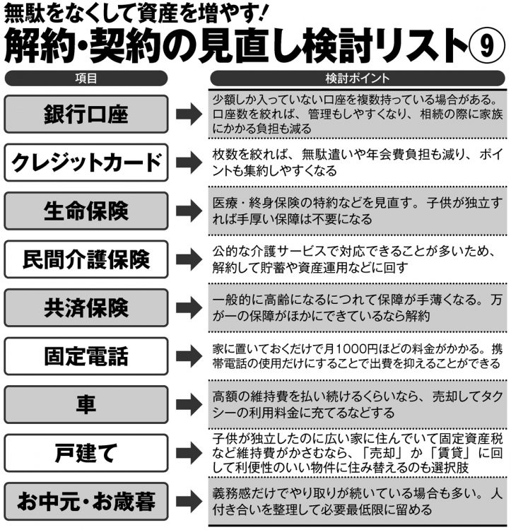 銀行口座、クレジットカード…ほか、解約・契約の見直し検討リスト9